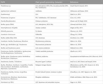 Enhancing plant growth promoting rhizobacterial activities through consortium exposure: A review